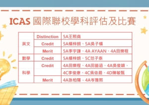 恭喜同學於「ICAS 國際聯校學科評估及比賽」取得佳績