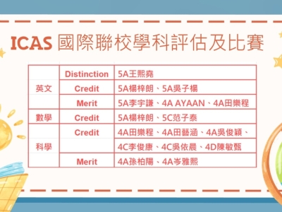 恭喜同學於「ICAS 國際聯校學科評估及比賽」取得佳績